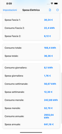 Spesa Elettrica - consumo giornaliero