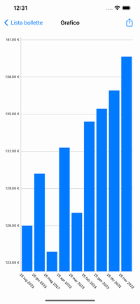 Spesa Elettrica - grafico